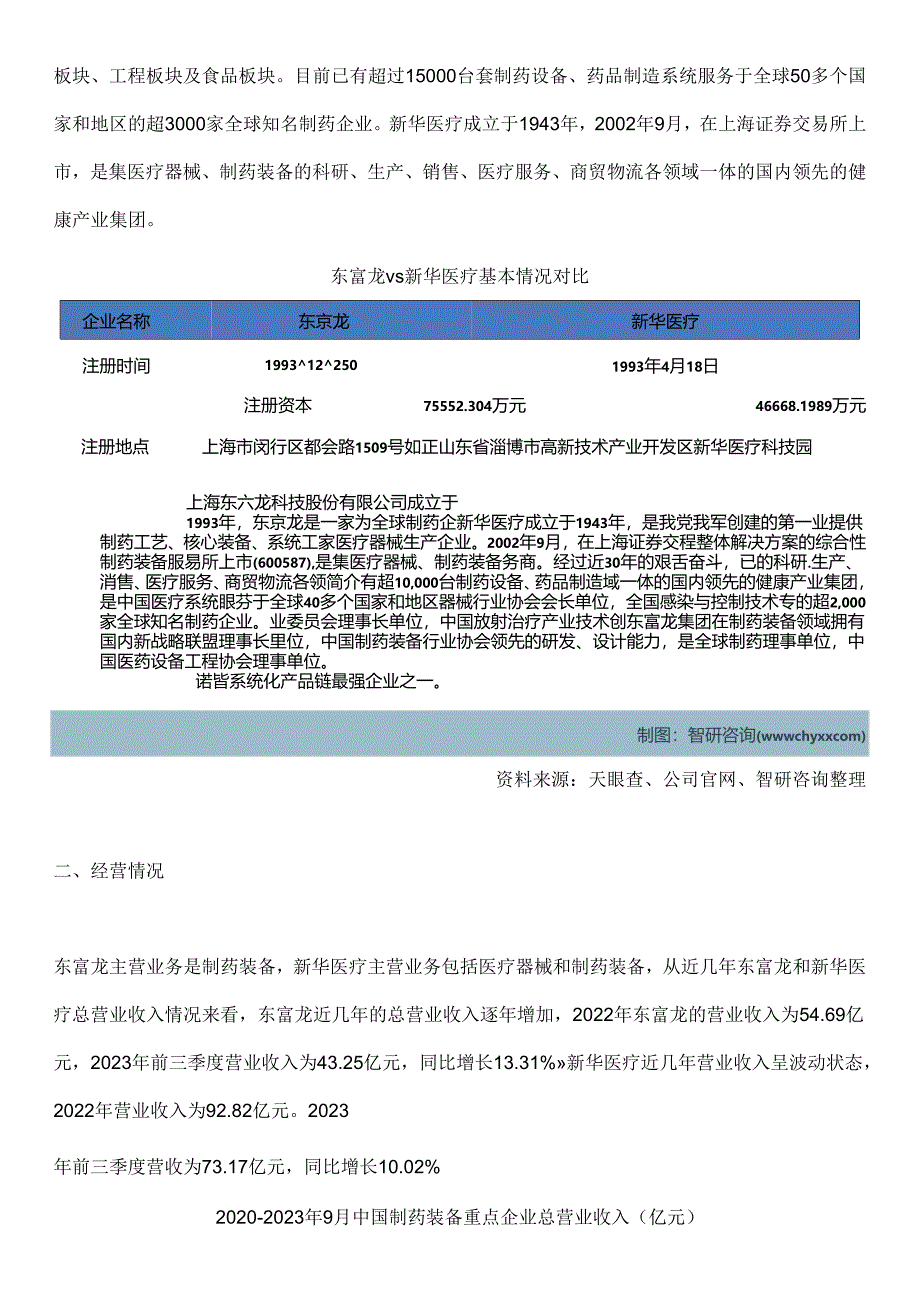 2023年中国制药装备行业市场规模及发展前景研究报告（智研咨询）.docx_第2页