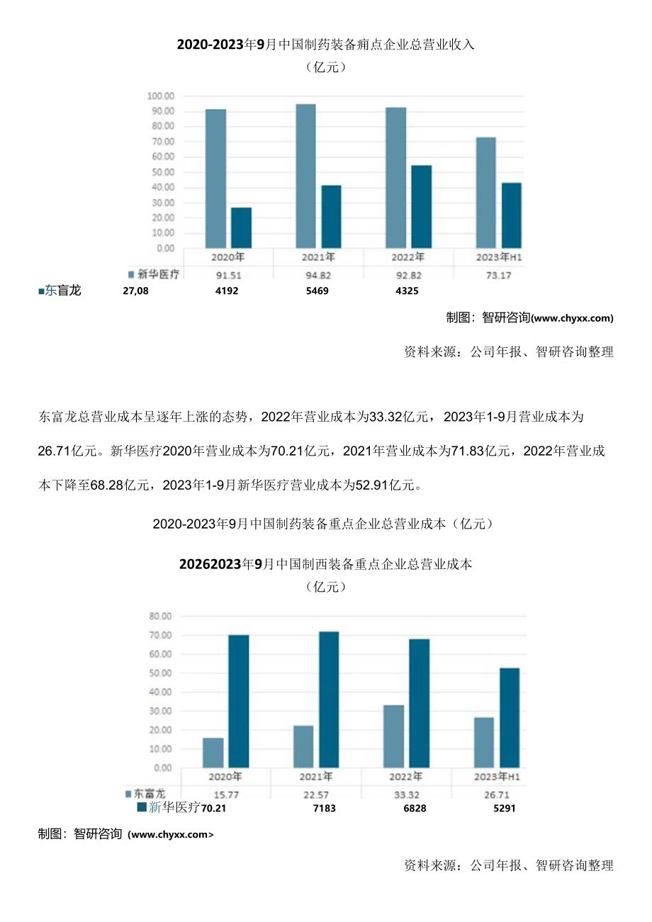 2023年中国制药装备行业市场规模及发展前景研究报告（智研咨询）.docx_第3页