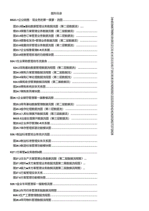 erp设计篇图表(参考).docx