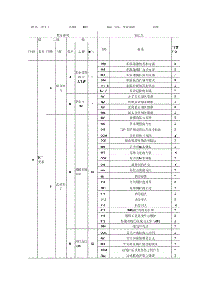 五级（初级工）冲压工理论知识考核要素细目表（征求意见稿）.docx