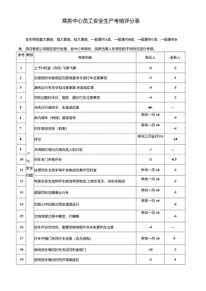 乘务中心员工安全生产考核评分表.docx