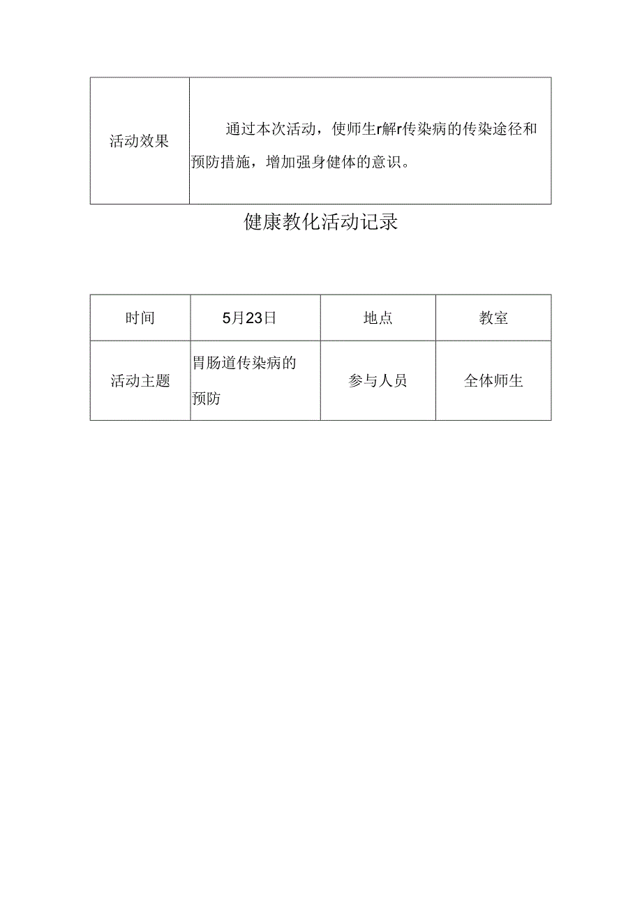 健康教育记录表.docx_第2页