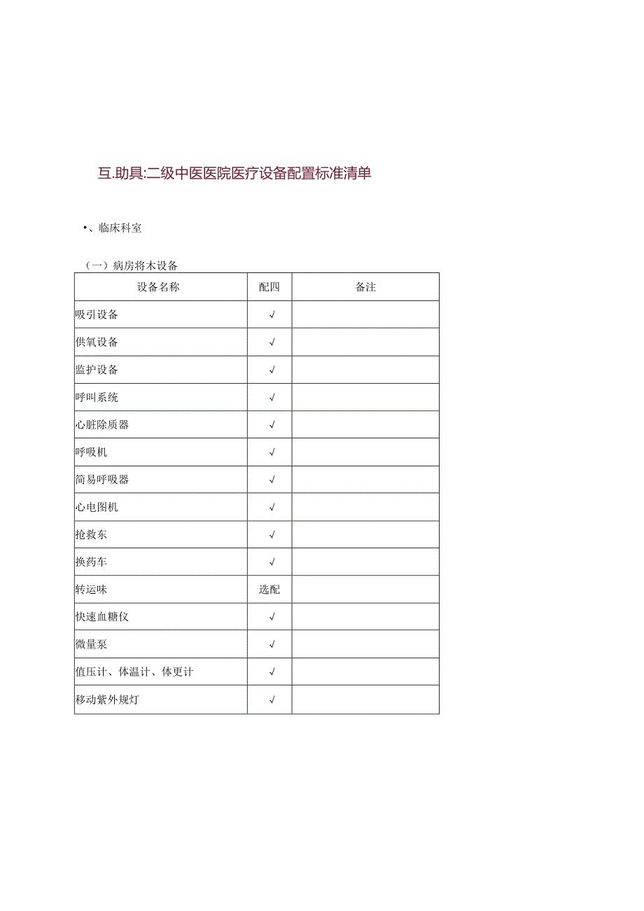 二级中医医院医疗设备配置标准.docx_第1页