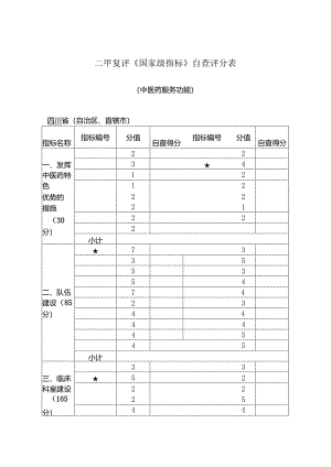 二级中医医院等级复评自查评分表(空白).docx