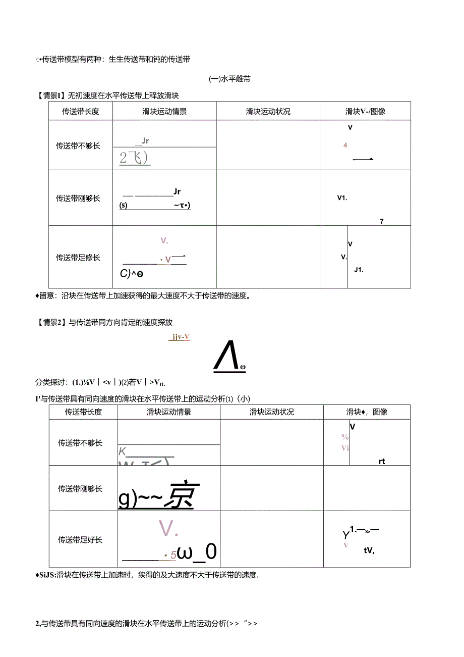 传送带模型——力荐(学生版).docx_第1页