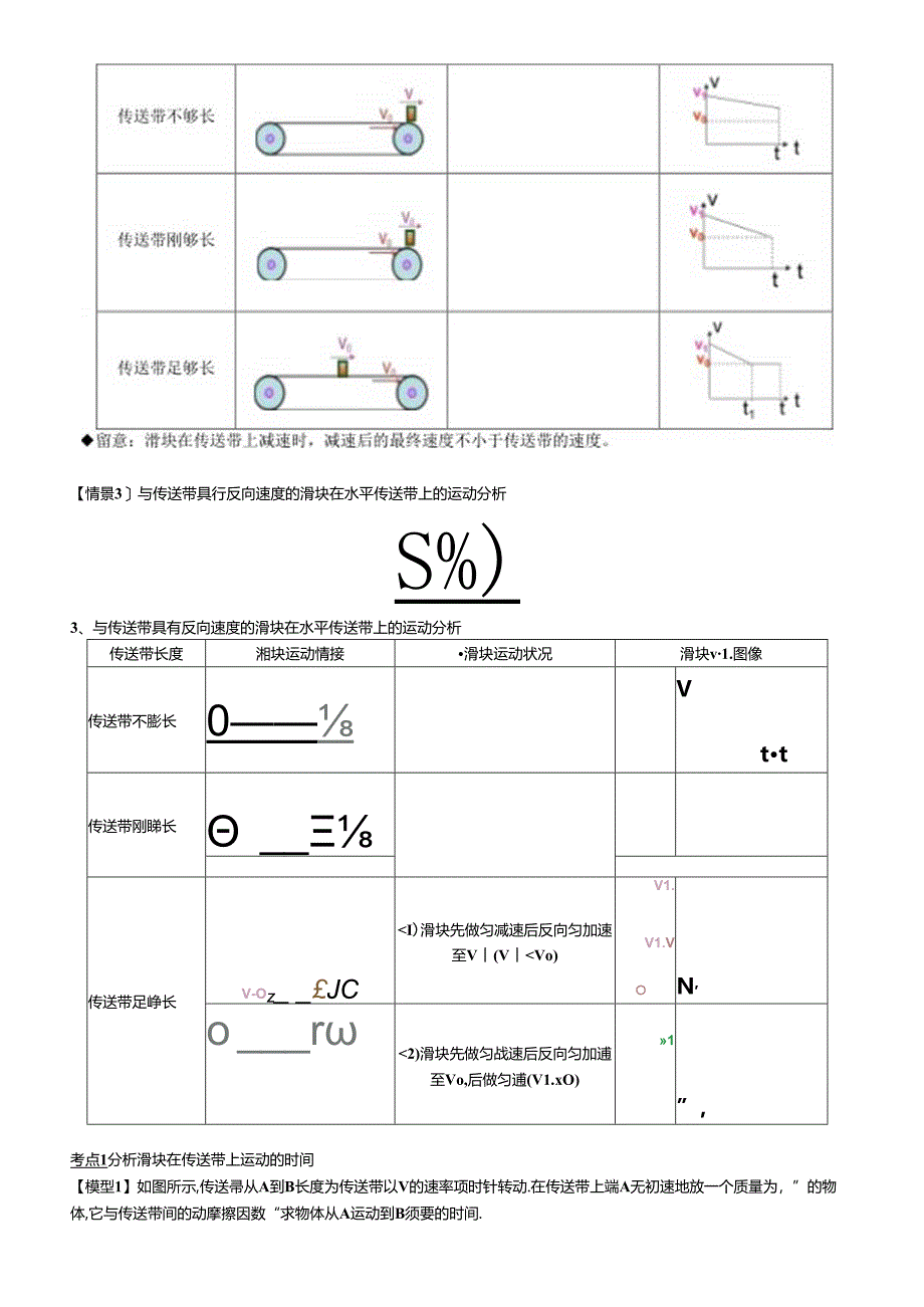 传送带模型——力荐(学生版).docx_第3页