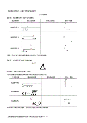 传送带模型——力荐(学生版).docx