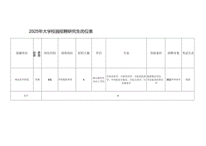 2025年大学校园招聘研究生岗位表.docx