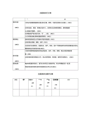 主题演讲打分表.docx