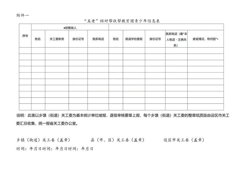 20160719赣关工委办字〔2016〕6号关于统计“五老”结对帮扶帮教贫困青少年情况的通知.docx_第3页