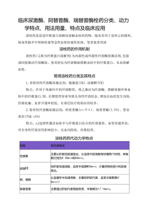 临床尿激酶阿替普酶瑞替普酶栓药分类动力学特点用法用量特点及临床应用.docx
