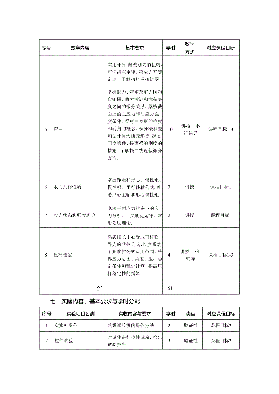 1423D05006-建筑力学1-2023版人才培养方案课程教学大纲.docx_第3页