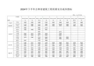 2024年下半年吉林省建筑工程质量安全成本指标.docx