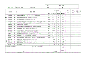 中层管理人员绩效考核表.docx