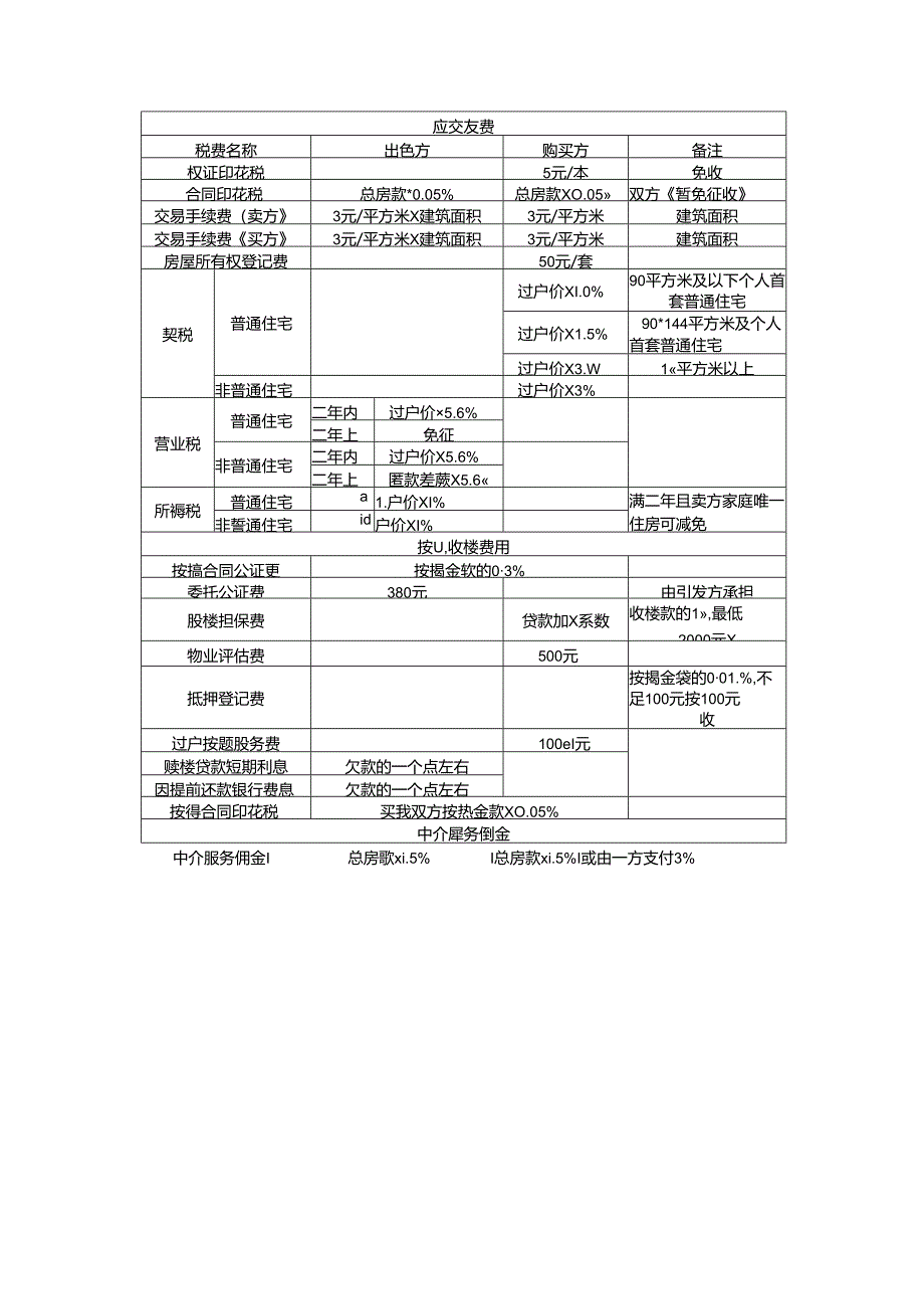 二手房买卖流程.docx_第3页