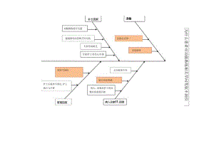健康教育原因分析鱼骨图-.docx