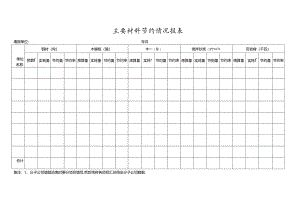 主要材料节约情况报.docx