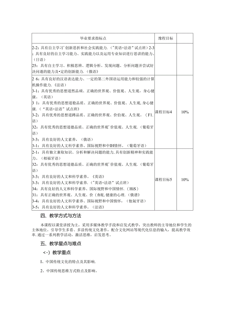 0523D01007-中国传统文化概论-2023版人才培养方案课程教学大纲.docx_第3页