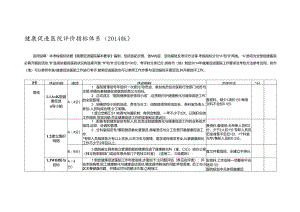 健康促进医院评价指标体系.docx