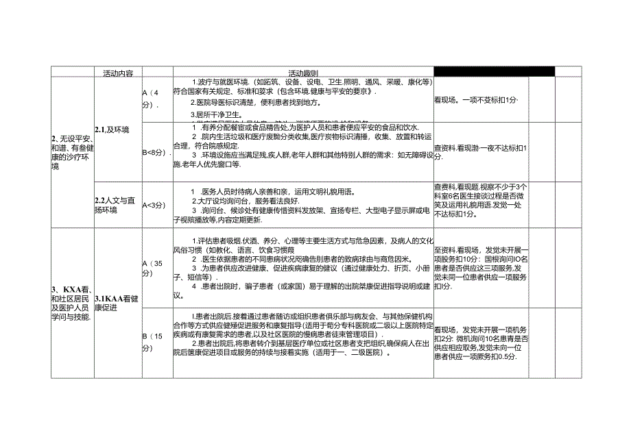 健康促进医院评价指标体系.docx_第3页