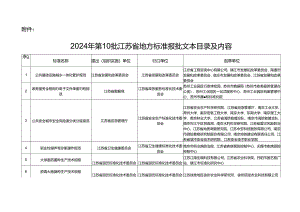2024年第10批江苏省地方标准报批文本目录及内容.docx