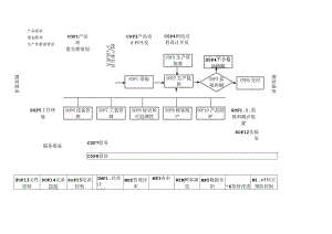主要过程流程图.docx