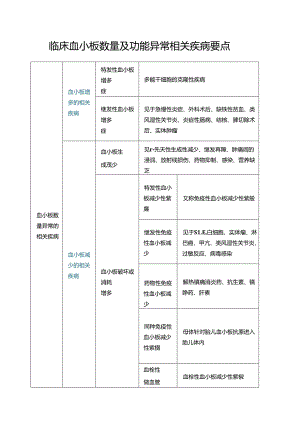 临床血小板数量及功能异常相关疾病要点.docx