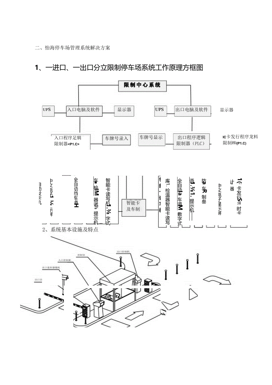 停车场标准方案.docx_第2页