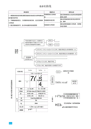 8.6双曲线.docx