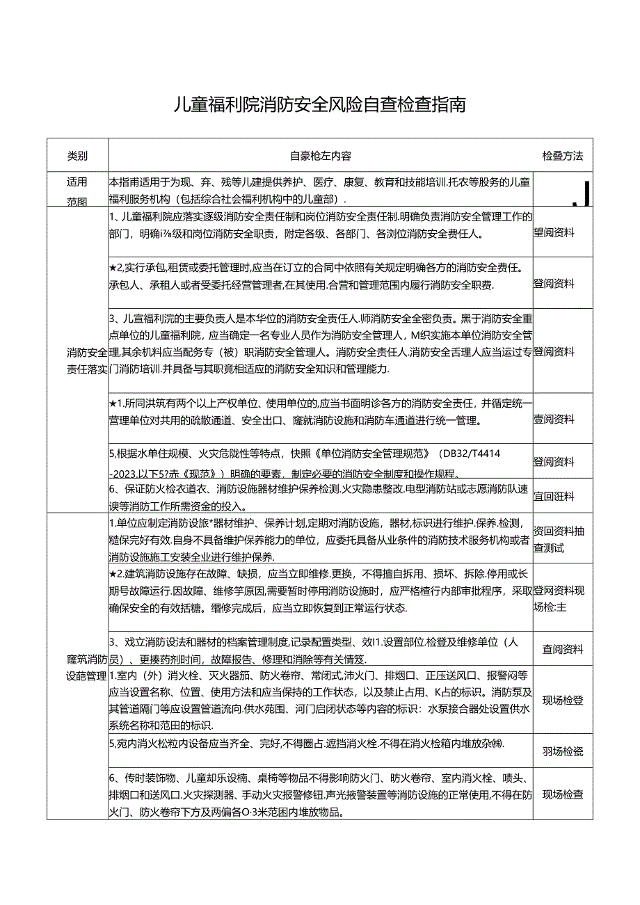 04 儿童福利院消防安全风险自查检查指南.docx_第1页