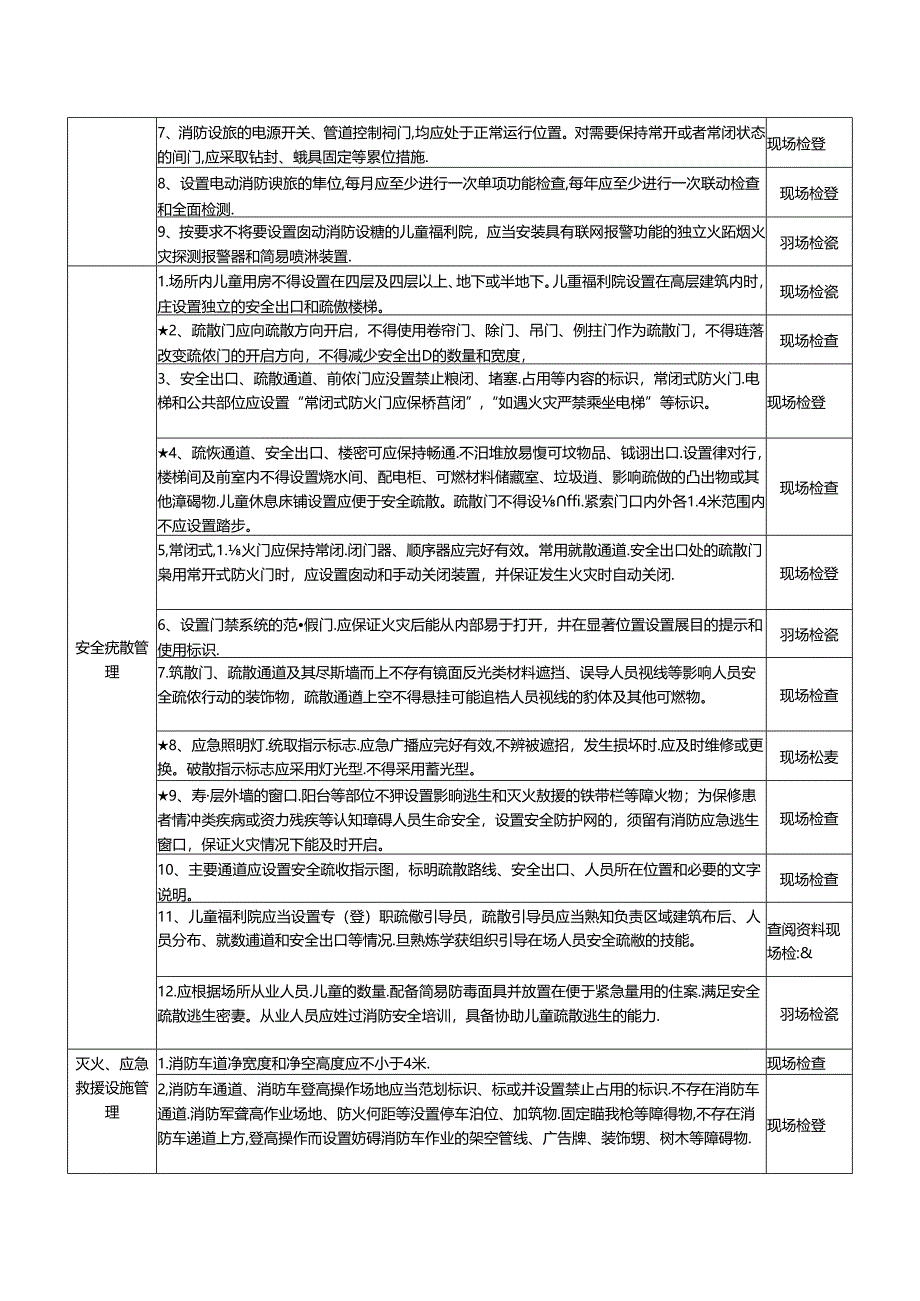 04 儿童福利院消防安全风险自查检查指南.docx_第2页