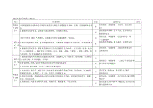 健康教育评价标准.docx