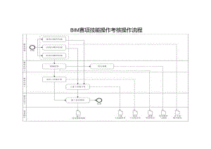 BIM赛项技能操作考核操作流程.docx