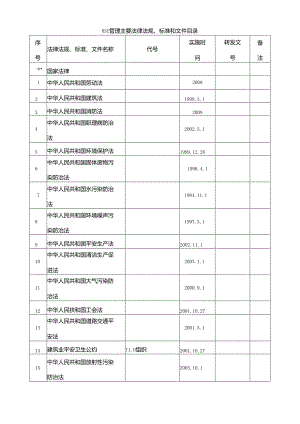 HSE管理主要法律法规、标准和文件目录.docx
