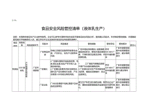 2-8：食品安全风险管控清单（液体乳生产）.docx