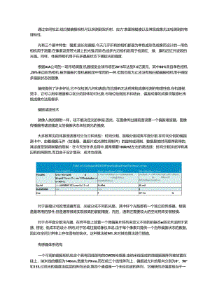 偏振成像的基本原理和优点.docx