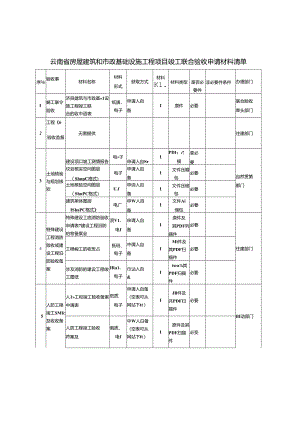 云南省房屋建筑和市政基础设施工程项目竣工联合验收申请材料清单.docx