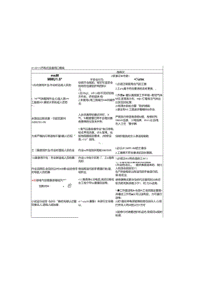KTK101-1 扩音电话更换闭锁模块.docx
