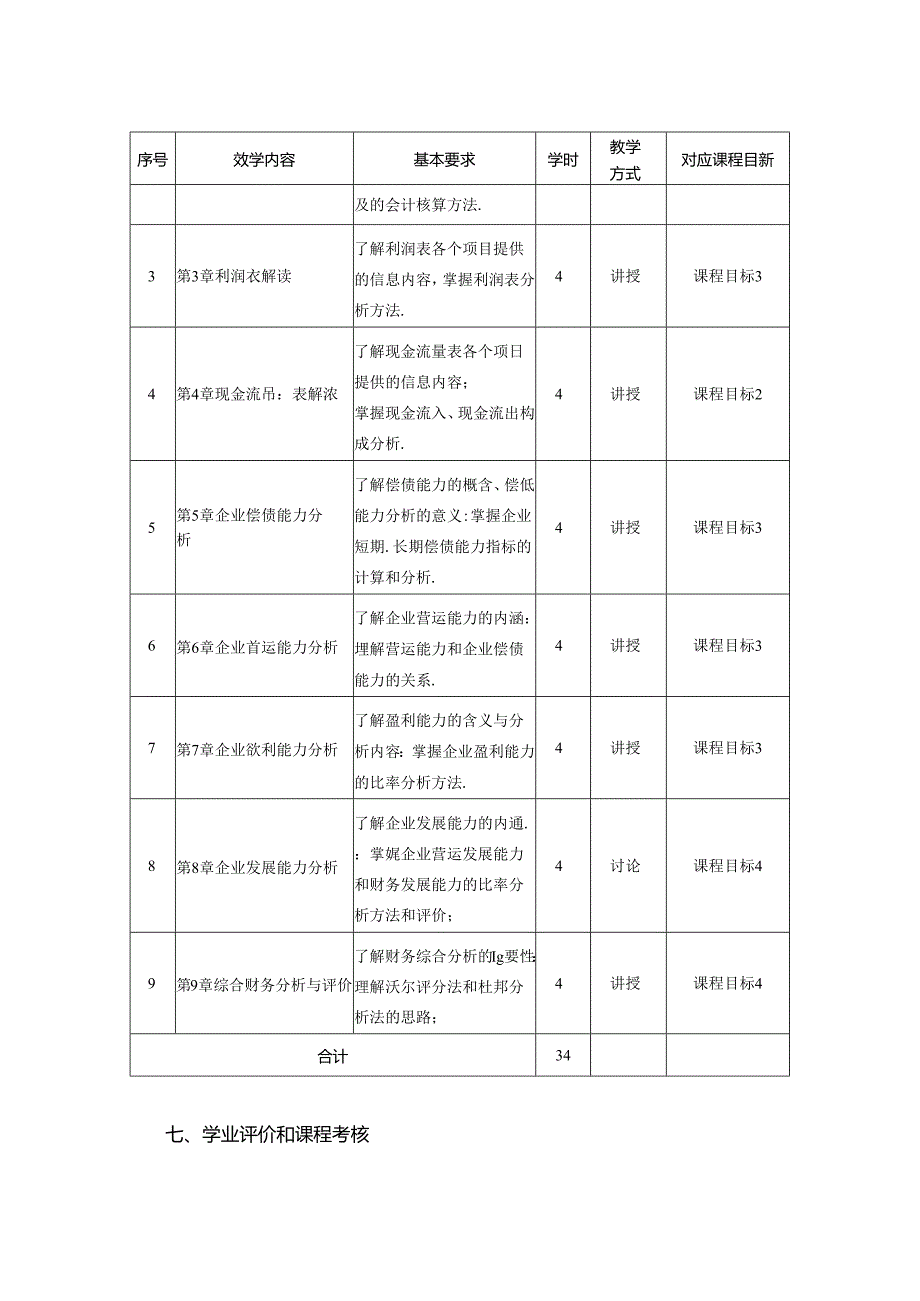 3023S02015-财务报表分析-2023版人才培养方案课程教学大纲.docx_第3页