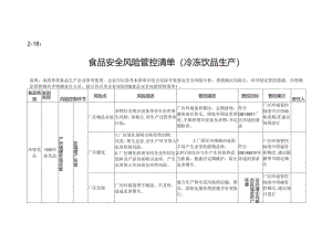 2-18：食品安全风险管控清单（冷冻饮品生产）.docx