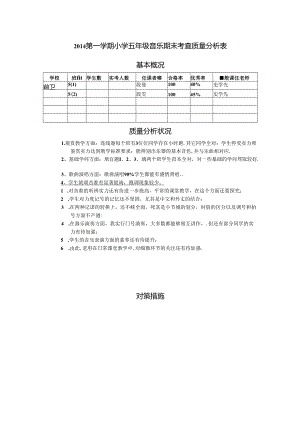五年级上册音乐质量分析.docx