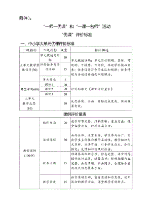 优课评价标准.docx