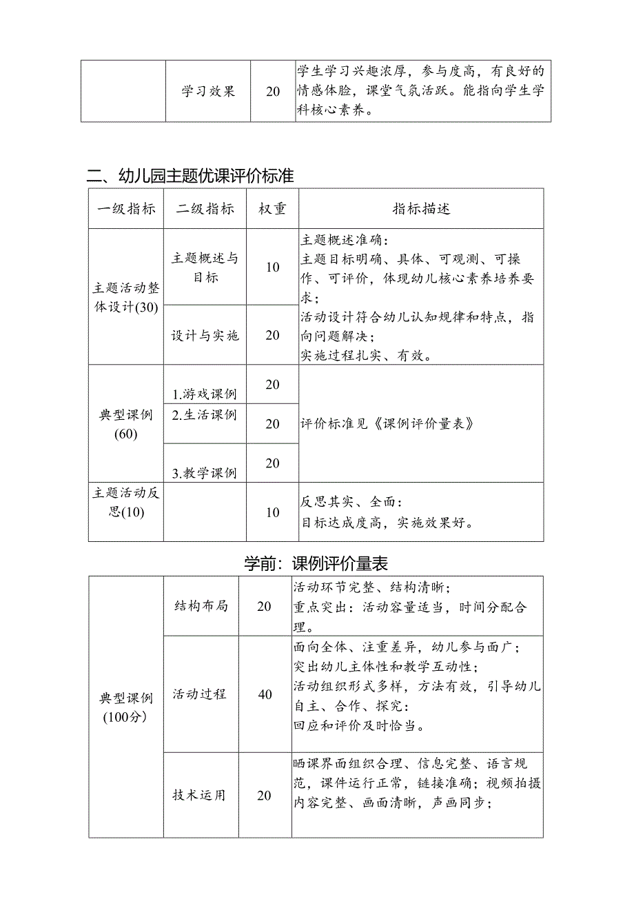 优课评价标准.docx_第2页