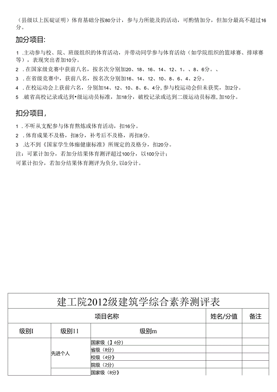 云南农业大学综合测评评定细则.docx_第3页