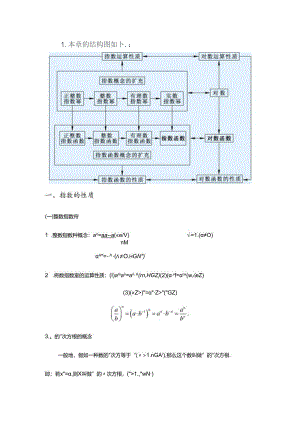 2024年指数函数和对数函数复习有详细知识点和习题详解.docx