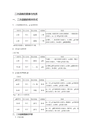 二次函数图像和性质总结（附答案）.docx