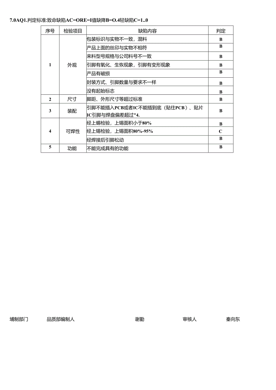 CRPG-WI-033 IC类检验规范.docx_第2页