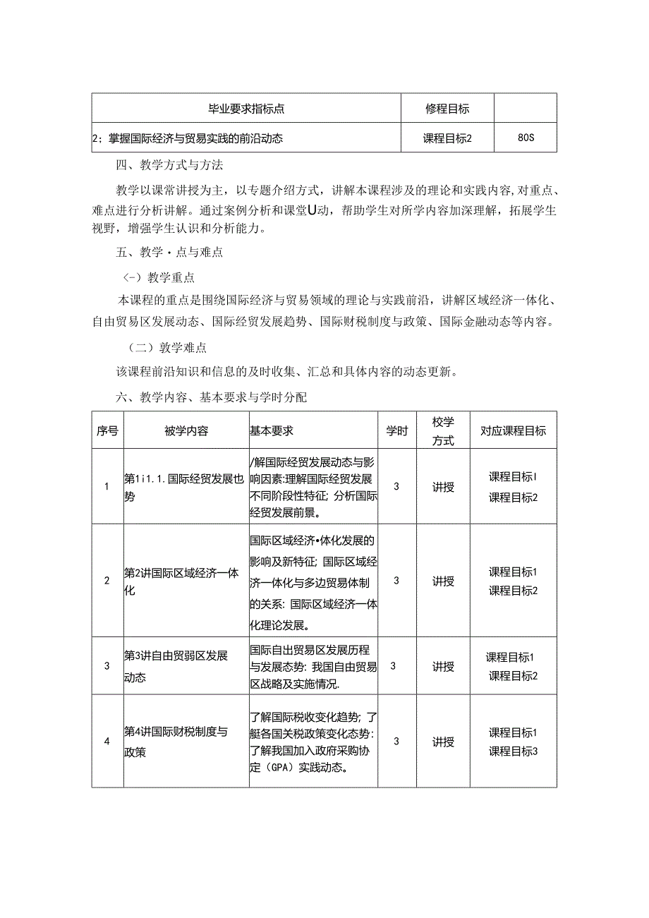 0323S02018-国际经济贸易专题-2023版人才培养方案教学大纲.docx_第2页