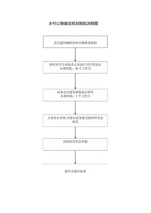乡村公路建设规划报批流程图.docx