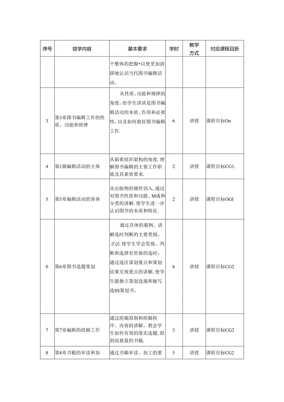 0223S04004-书籍编辑学-2023版人才培养方案课程教学大纲.docx_第3页